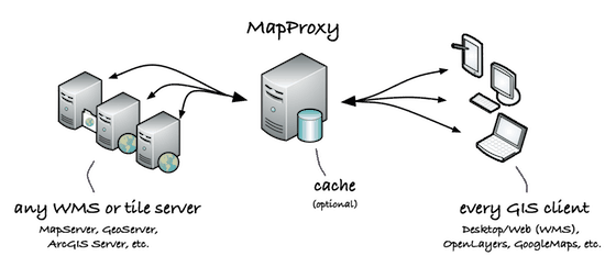 MapProxy Overview